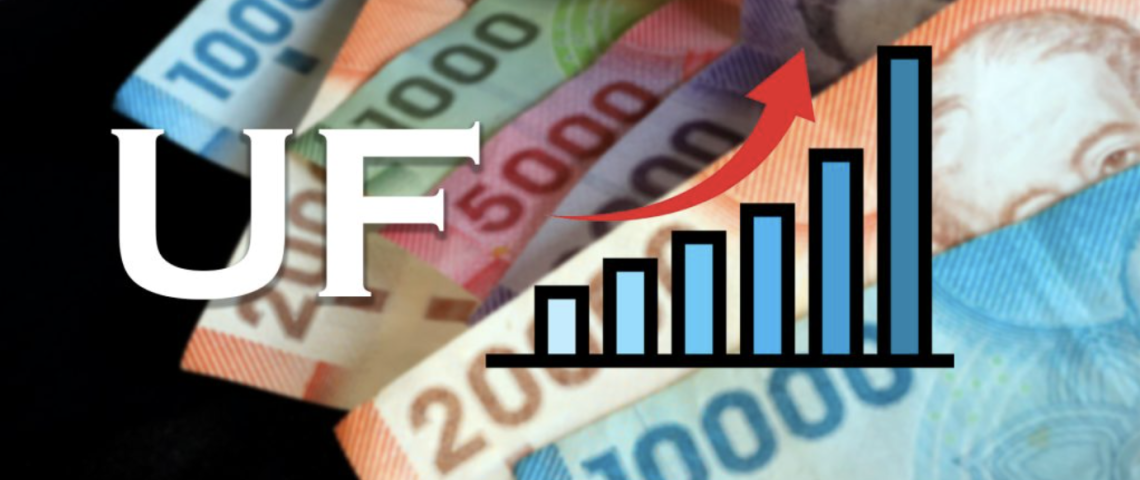 UF a peso chileno: precio de la UF para este viernes 15 de agosto